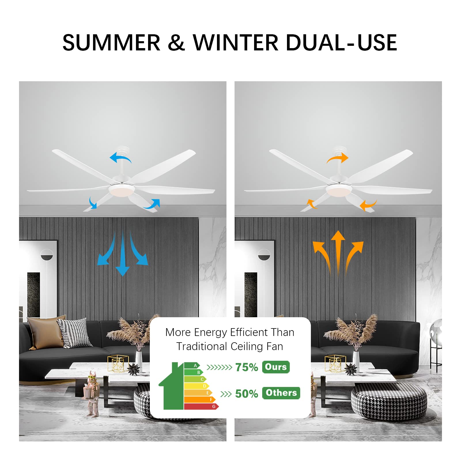 Ventilateur de plafond de 65 pouces avec lumières et télécommande