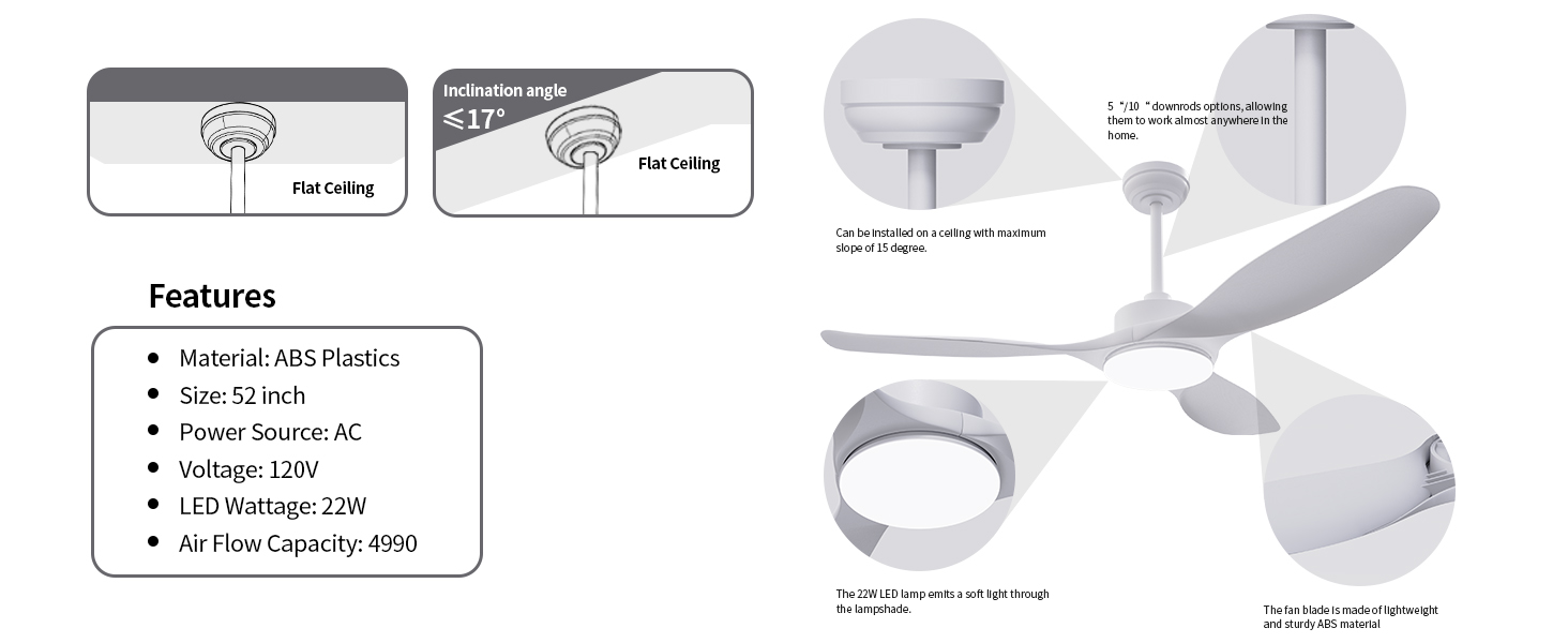 Détails de l'éclairage du ventilateur de plafond