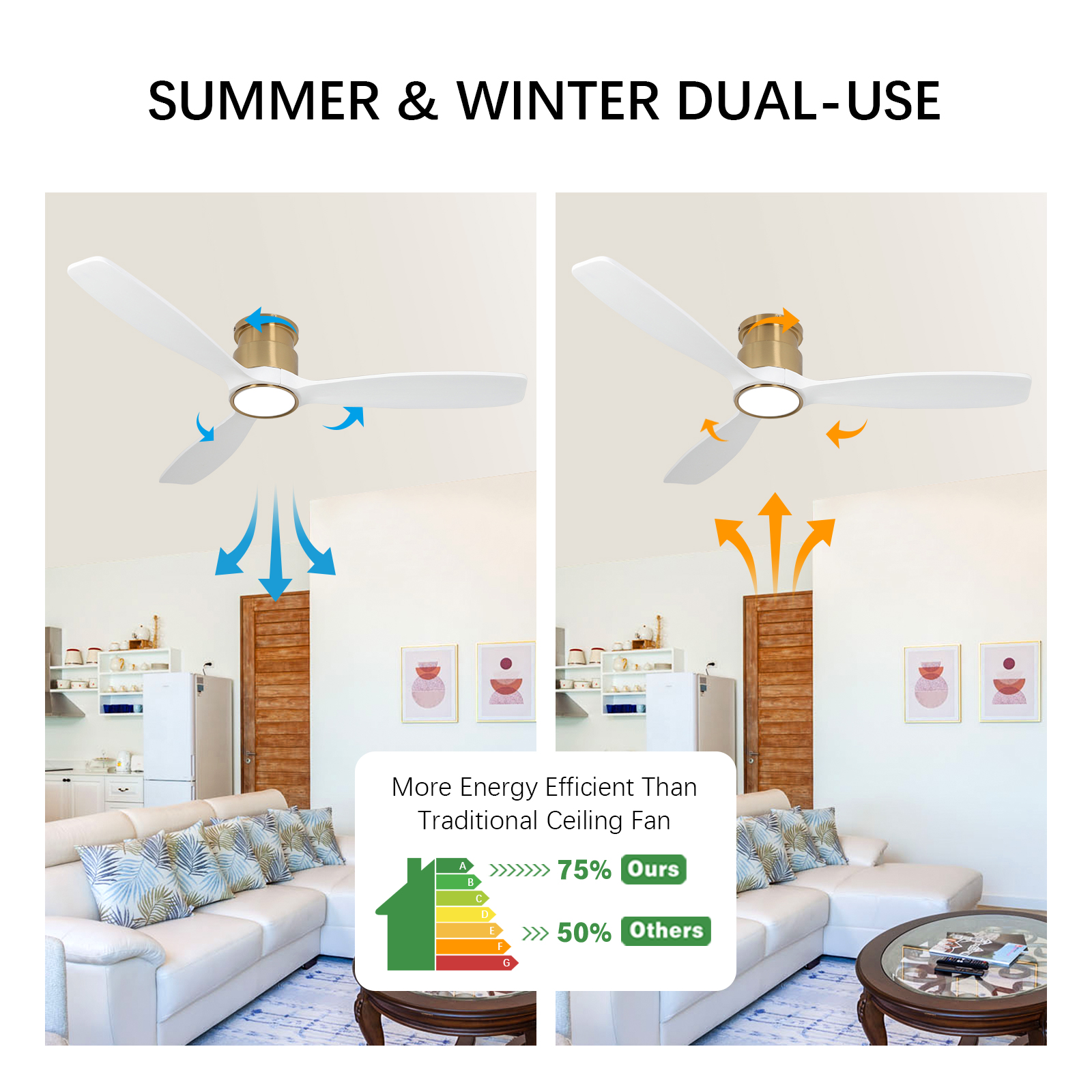 Ventilateur de plafond moderne à profil bas de 52 po avec lumière