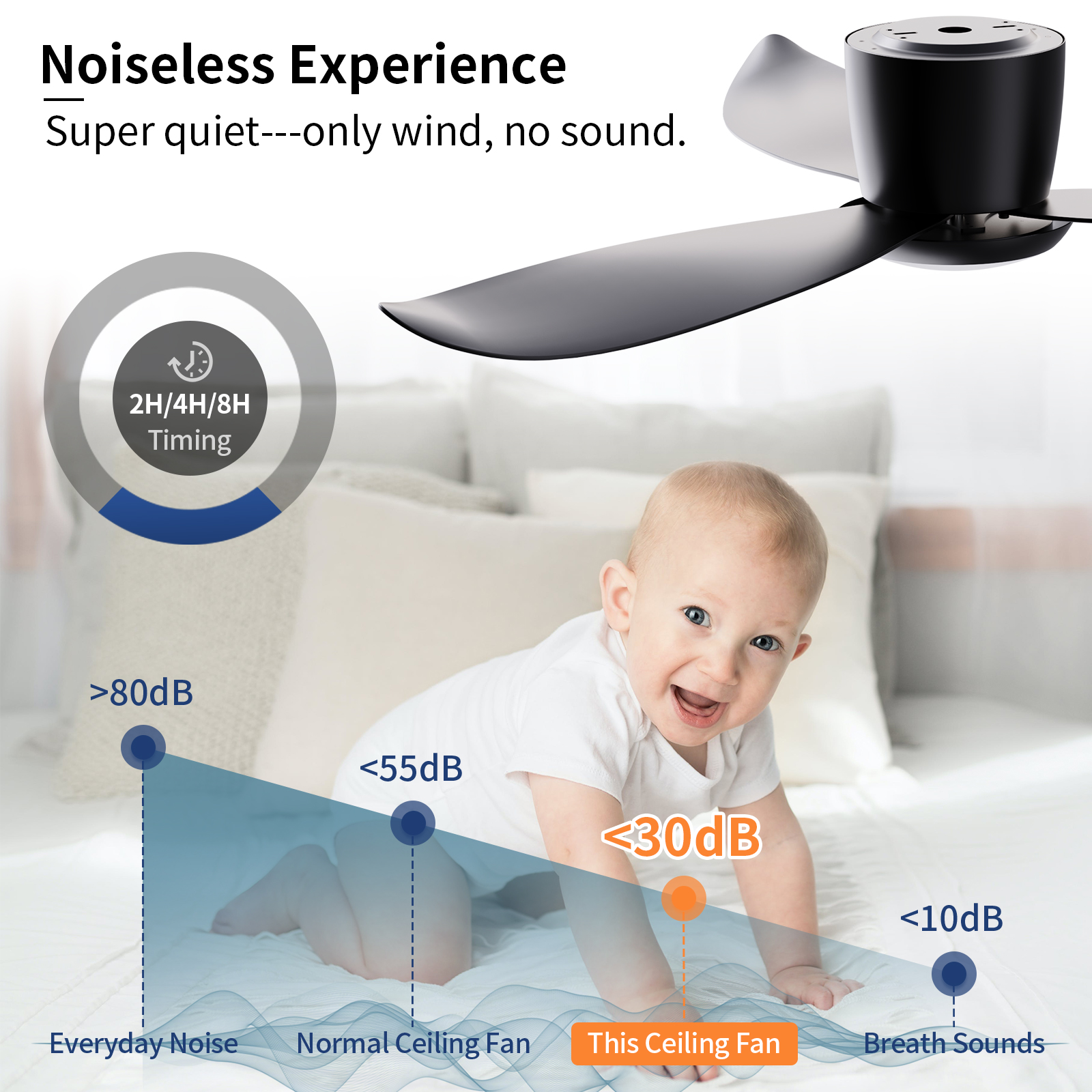 Noir 52' 6 vitesses avec ventilateurs de plafond extérieurs intérieurs télécommandés
