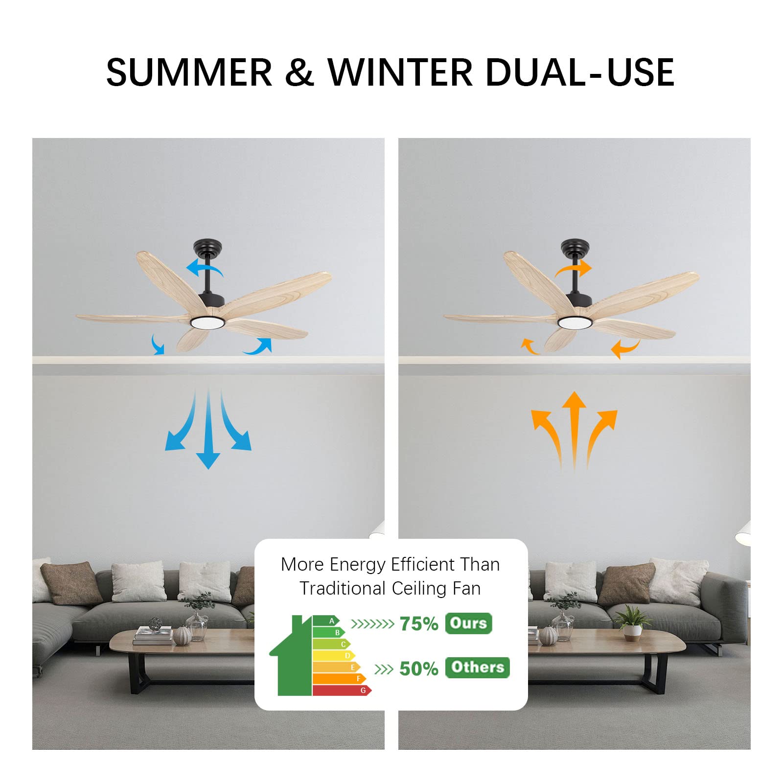 Ventilateur de plafond à 5 pales en bois avec lumière et télécommande