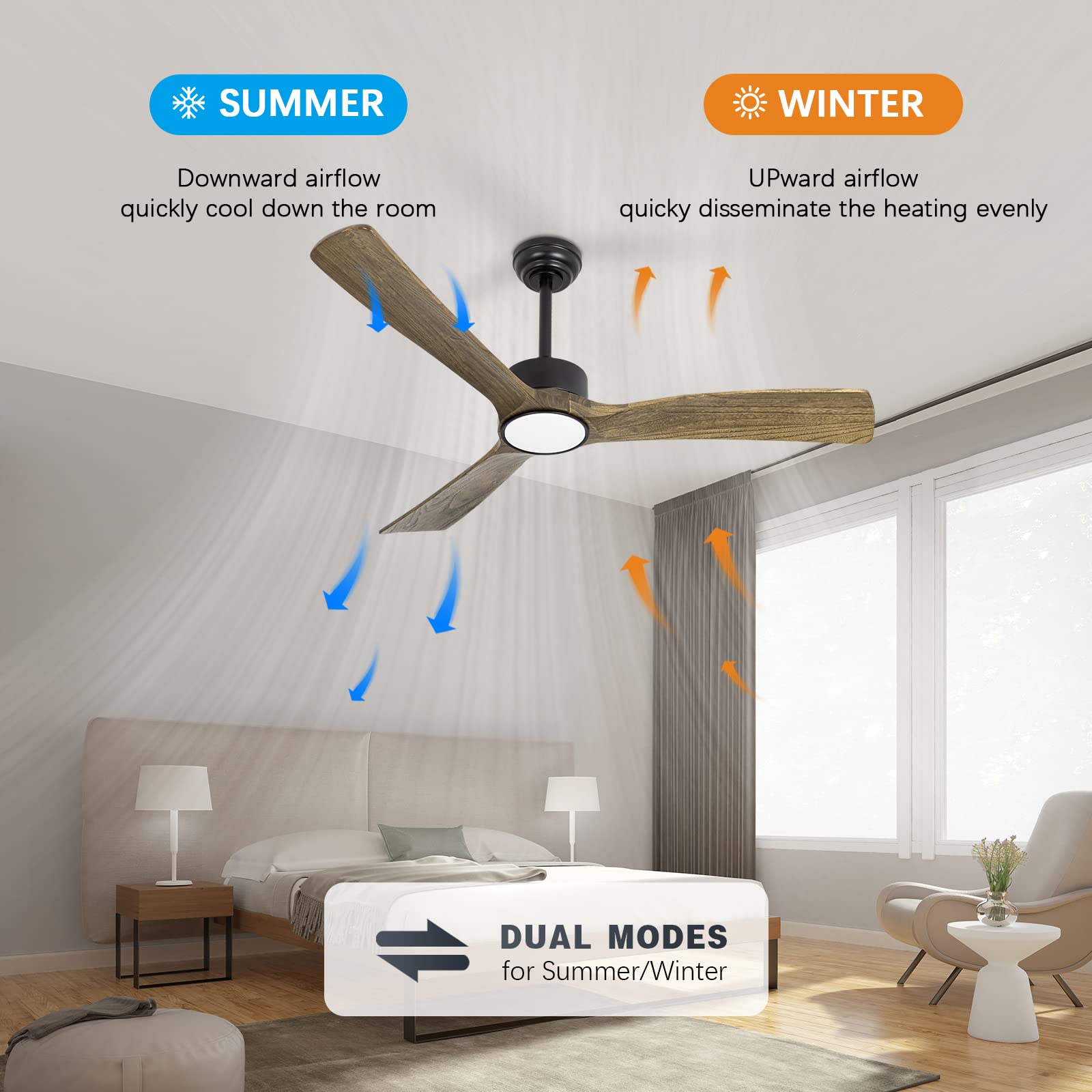Ventilateurs de plafond à pales en bois ambré avec lumières et télécommande