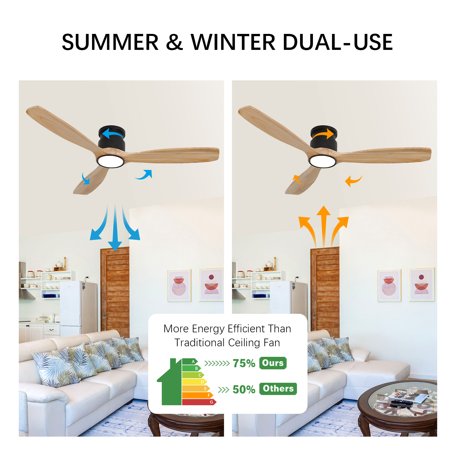 Ventilateur de plafond encastré à profil bas avec lumière 52 pouces 