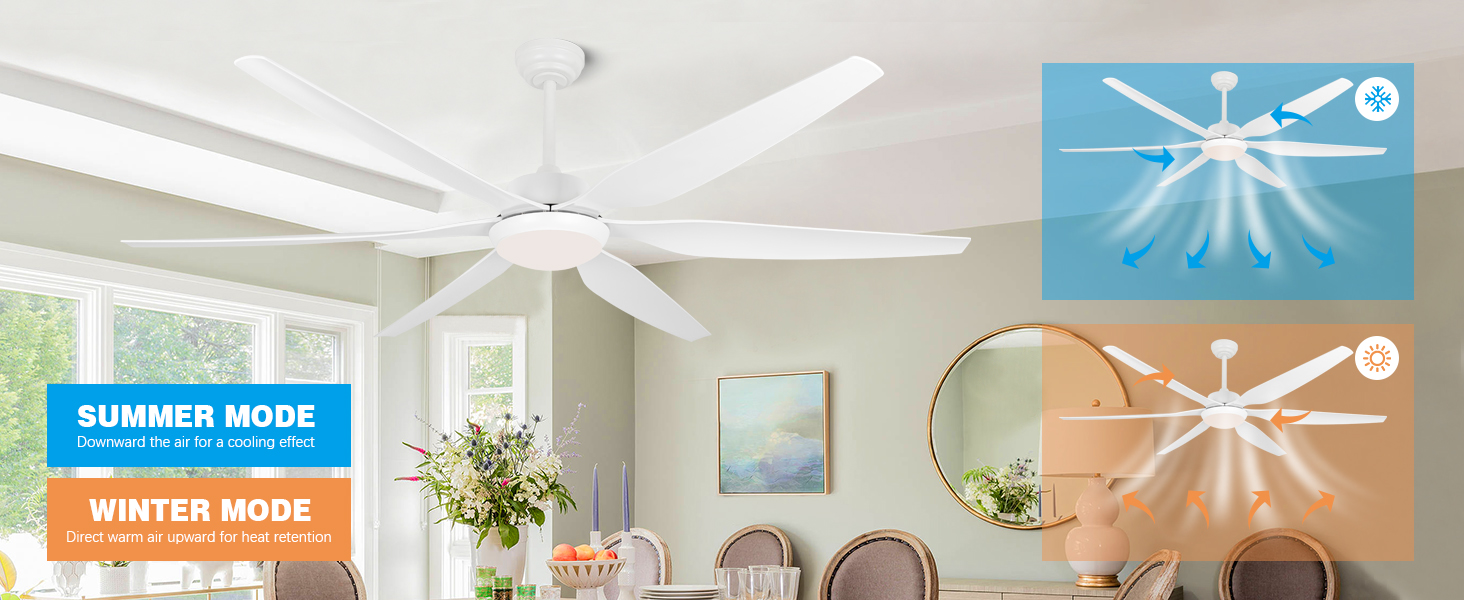Circulation de l'air de la lumière du ventilateur de plafond blanc
