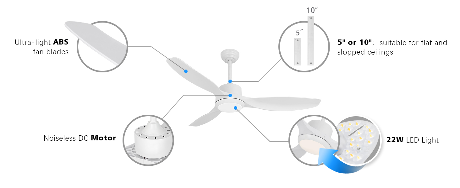 Détails de l'éclairage du ventilateur de plafond