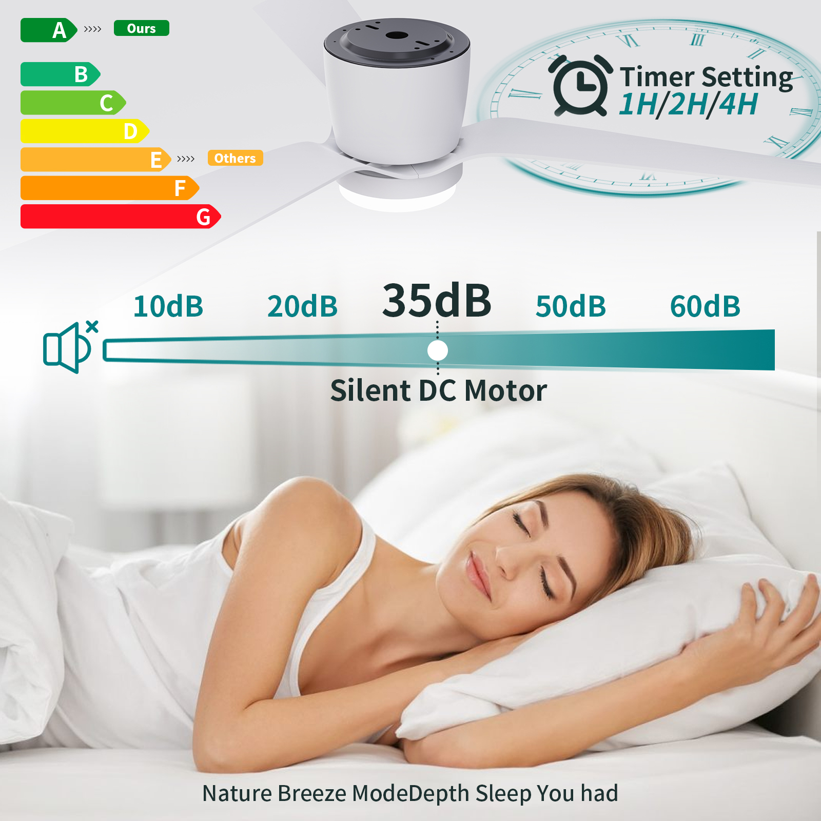 Ventilateur de plafond blanc moderne à profil bas de 52 po avec lumière