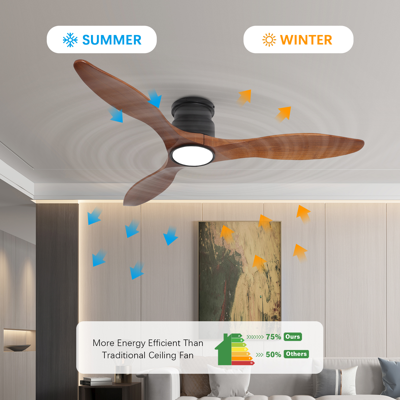 Ventilateur de plafond encastré avec télécommande