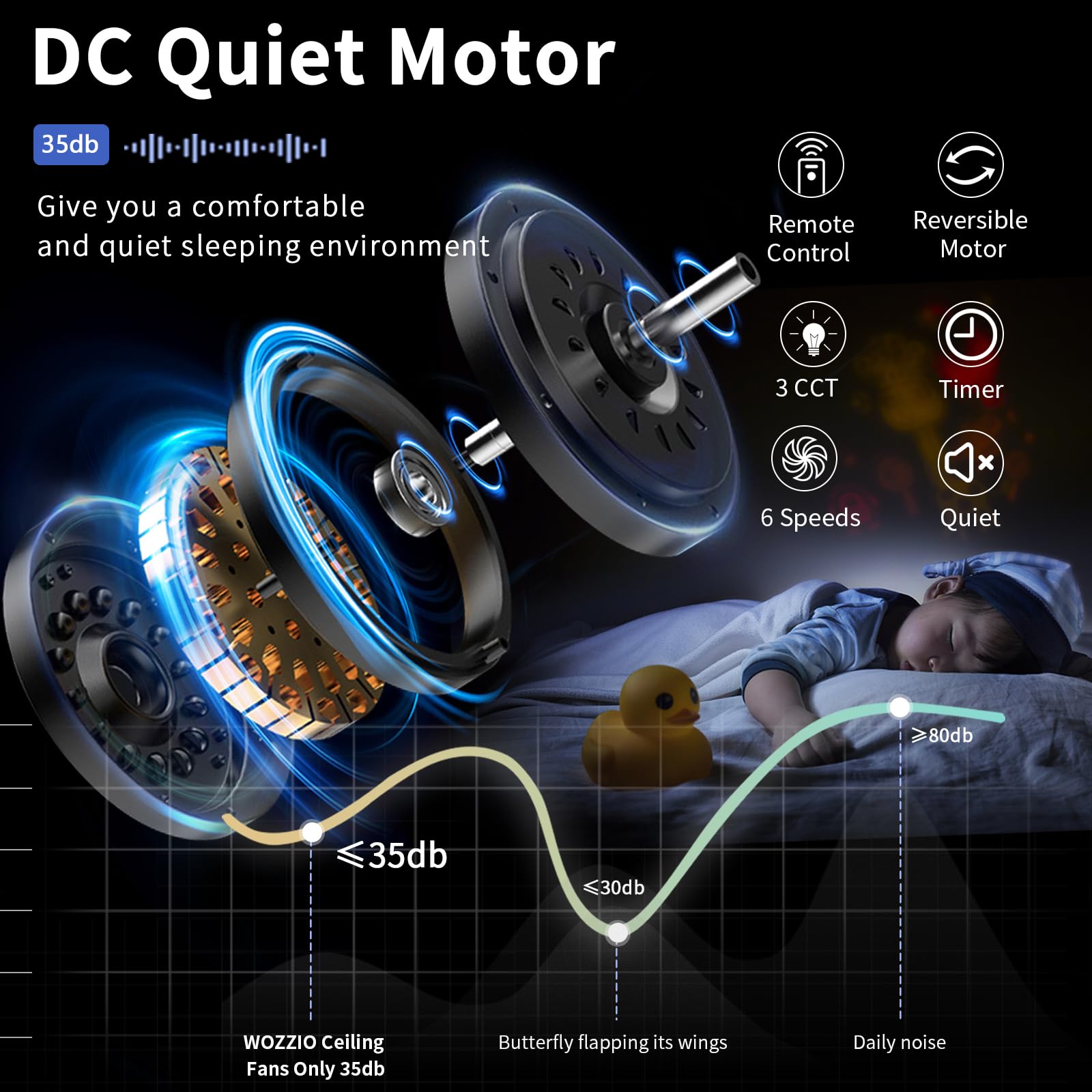 Ventilateur de plafond de 65 pouces avec lumières et télécommande noir