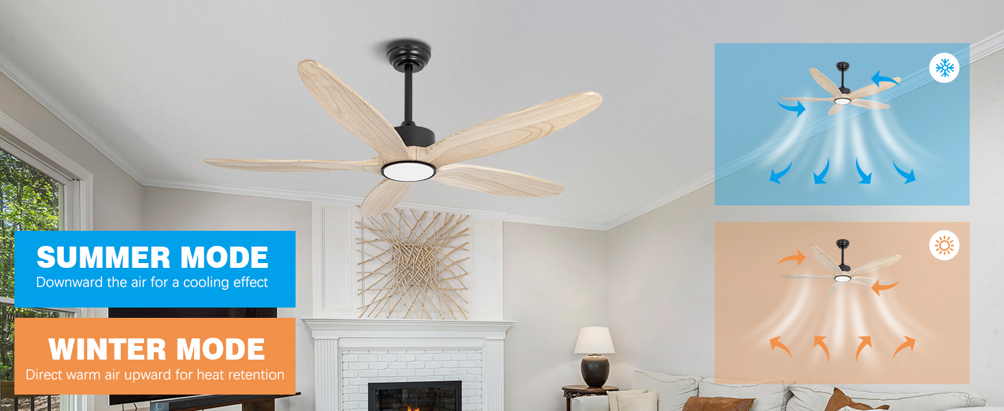 Fonctions des ventilateurs de plafond